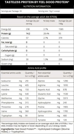 Tasteless Protein by Feel Good Protein Nutrition Information