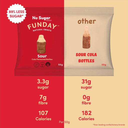 Gummy Natural Lollies (No added sugar) 50g by Funday Pack Of 5 Cost Price Supplements Australia