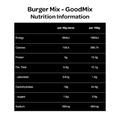 GoodMix - Burger Mix Plant-Based Burger Patties Nutrition Information