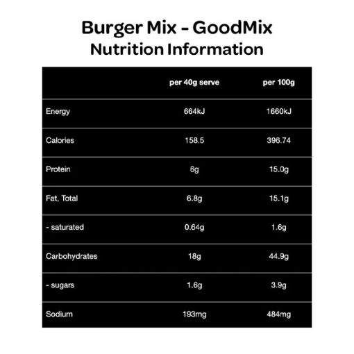 GoodMix - Burger Mix Plant-Based Burger Patties Nutrition Information