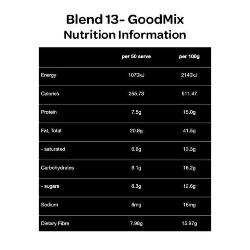 GoodMix - Blend 13 Premium Paleo Goodness 400g Nutrition Information