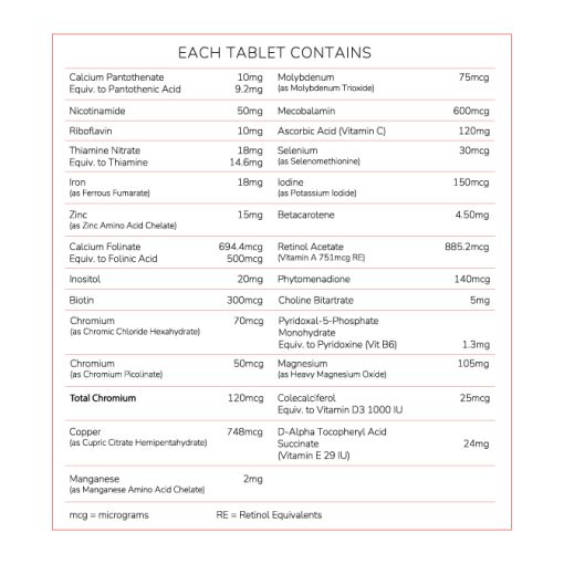 BN Chews Ultra (One A Day) Multivitamin - 28 Multivitamin Chewable Tablets Nutrition Information