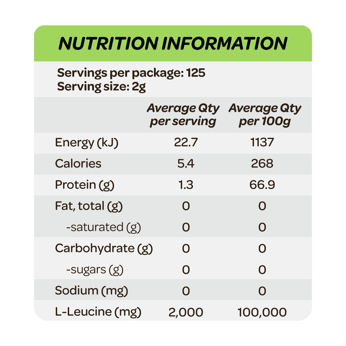 Cost Price Supplements Leucine Powder 250g Nutrition Information