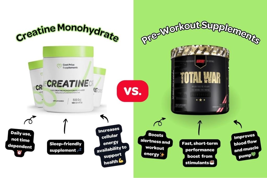 Side‑by‑side graphic comparing creatine monohydrate and pre‑workout supplements. The left side shows a green and white tub labelled ‘Creatine Monohydrate’ from Cost Price Supplements on a white background, with three arrows pointing to text describing its benefits. The right side shows a red, black, and gold tub labelled ‘Total War Pre‑Workout’ on a green background, also with three arrows pointing to text describing its benefits in comparison to creatine. 