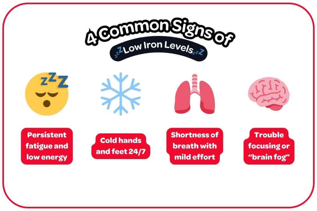 4 signs of low iron - graphic