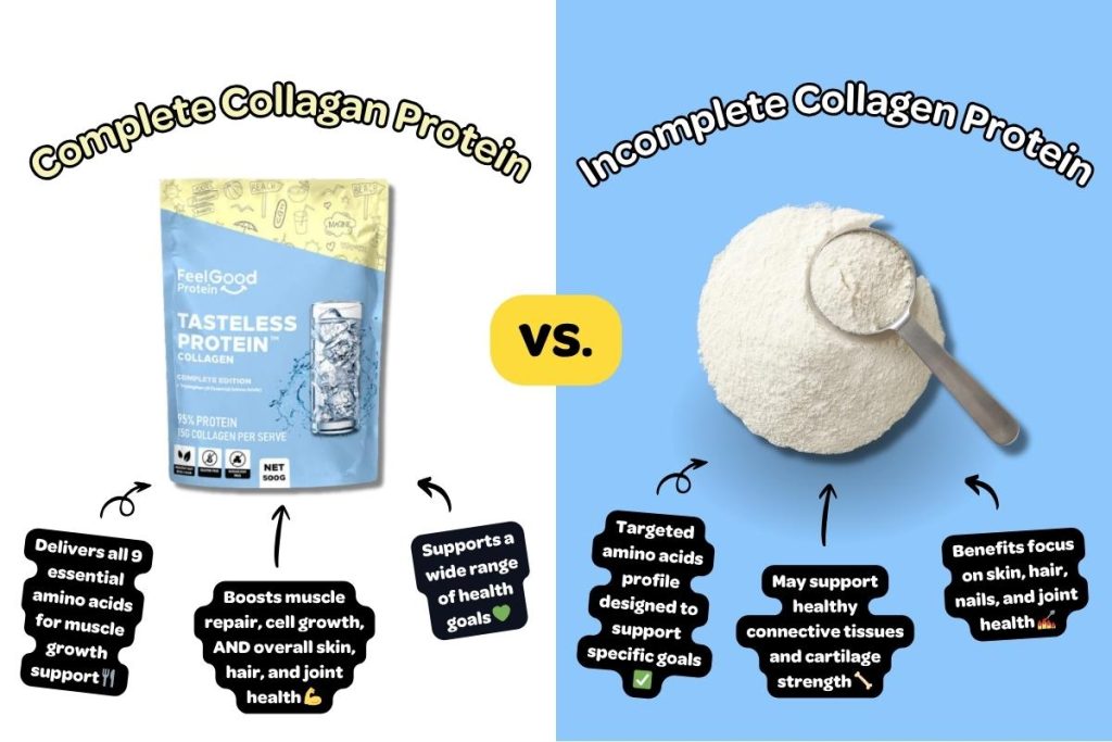 Side‑by‑side graphic comparing Tasteless Protein Collagen vs. Incomplete Protein Collagens. The left side shows blue and yellow bag labelled ‘Tasteless Protein Collagen’ by Feel Good Protein on a white background, with three arrows pointing to text describing its benefits. The right side shows a general white powder and scoop on a blue background, also with three arrows pointing to text describing its benefits in comparison to complete collagen powders.