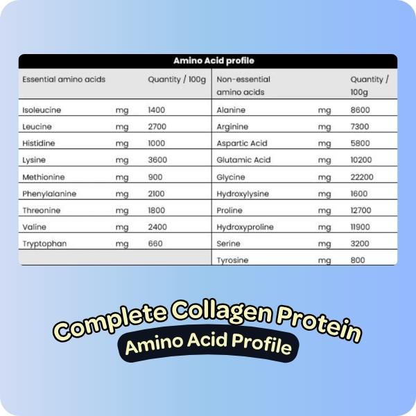 Image of the Tasteless Protein Collagen by Feel Good Protein amino acid profile on a blue background above text overlay reading ‘Complete Collagen Protein Amino Acid Profile’.